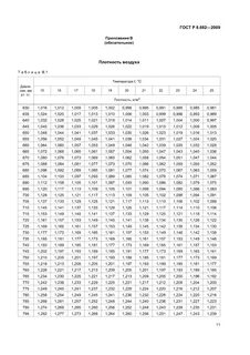 Плотность воздуха при температуре 22