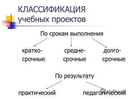 Классификация учебных