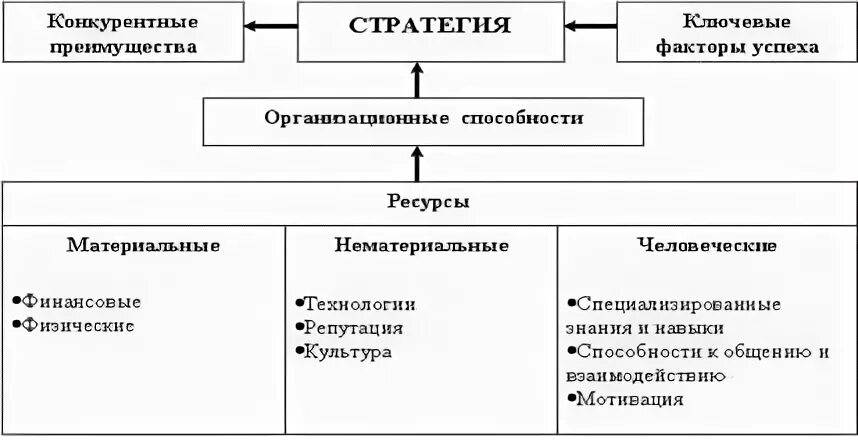 Грант ресурс