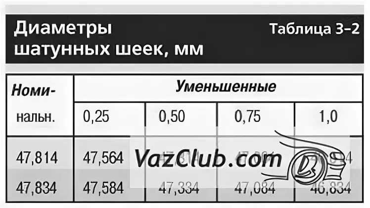 Размеры вкладышей ваз. Диаметр шатунных шеек ВАЗ 2108. Размеры шеек коленвала 2108. Диаметр коренных шеек коленвала ВАЗ 2108. Размеры коленвала ВАЗ 2107.