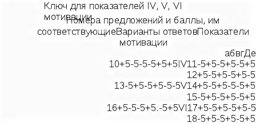 Методика изучения мотивации обучения м и лукьяновой. Методика Лукьянова Калинина интерпретация обработка. Методика Лукьяновой и Калининой на мотивацию обучения бланк. Мотивация Лукьянова Калинина обработка теста. Экспресс-тест на мотивацию Лукьянова для 10 класса.