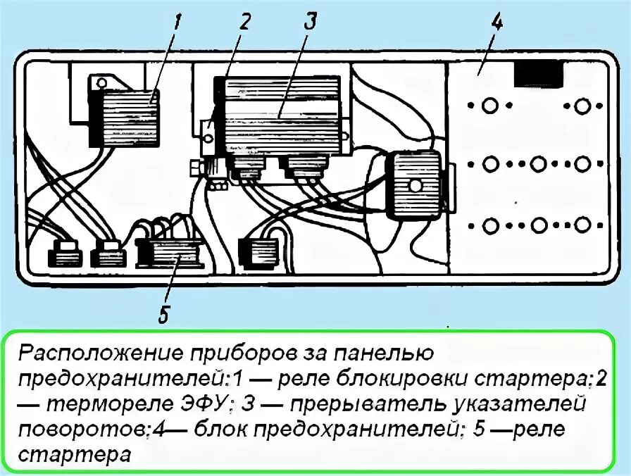Где в камазе предохранители