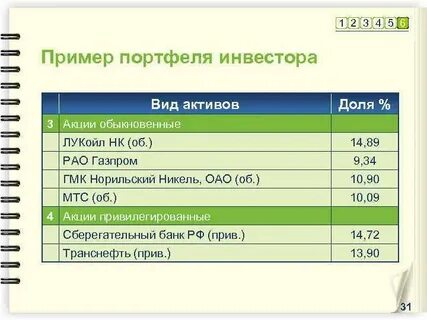 Актив инвестор