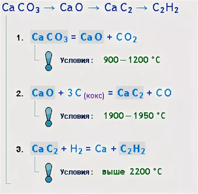 Ca cac2 ca oh 2 caco3. Cao cac2. Cac2 c2h2. Cao cac2 реакция. Cao cac2 c2h2.