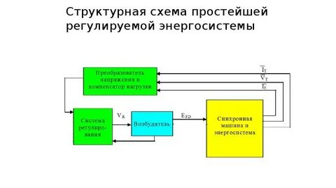 Структурная схема лекции