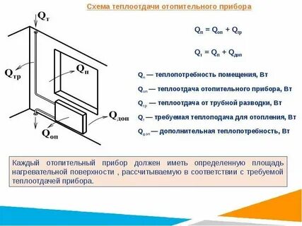 Площадь нагреваемой поверхности