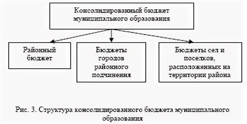 Вышестоящий бюджет выделяет