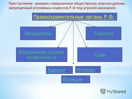 Правоохранительные органы конспект 7 класс