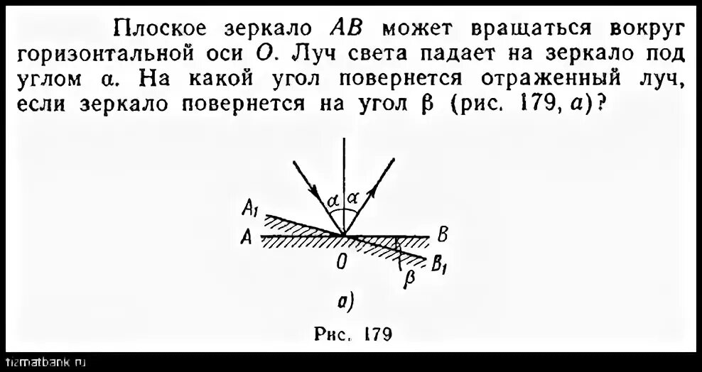 На какой угол повернется отраженный. На какой угол повернется отраженный