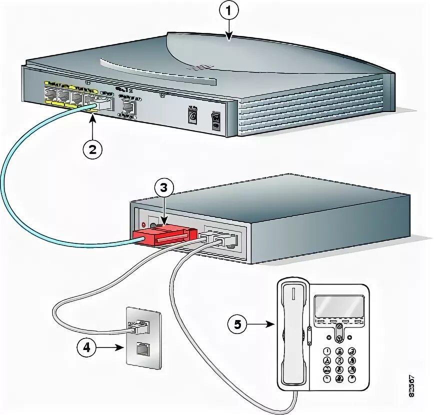 Как подключиться к cisco. Cisco 2900 консольный порт. Маршрутизатор Cisco Soho 91. Маршрутизатор Cisco 1121 консольный порт. Консоль Cisco через кабель.