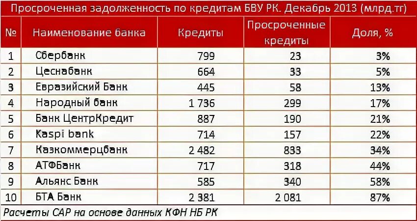 Банк народный кредит. Евразийский банк Казахстан. Какие банки дают кредит ИП. Каспий кредит.