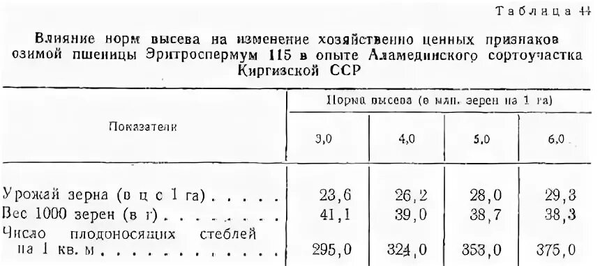 Норма высева эспарцета на 1 га