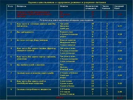 Оценка рациона