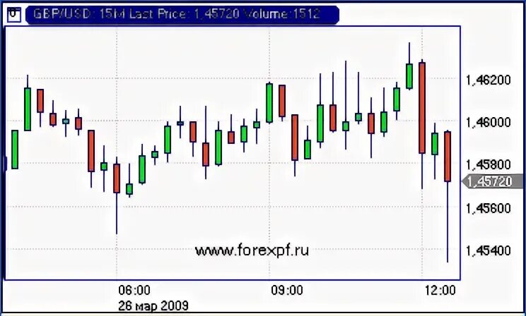Forexpf