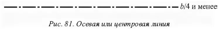 Линия тире. Пунктирная линия с точкой. Прерывистая линия с точкой. Штриховая линия. Штрих пунктир с двумя точками.