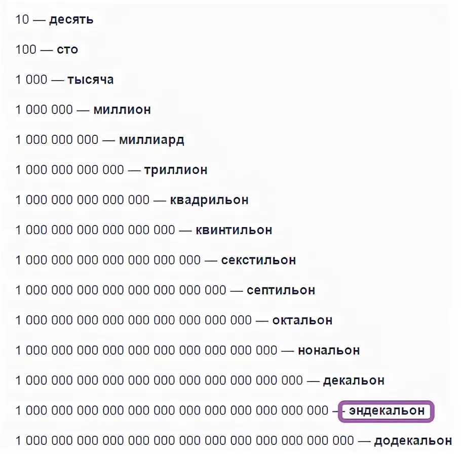 Million numbers. Названия больших чисел. Таблица больших чисел с названиями. Большие цифры с нулями. Самые большие цифры с нулями.