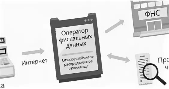 Операторы офд список
