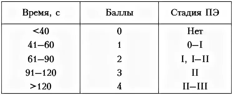 Связи чисел