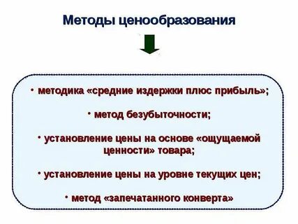 Методы ценообразования основанные на издержках
