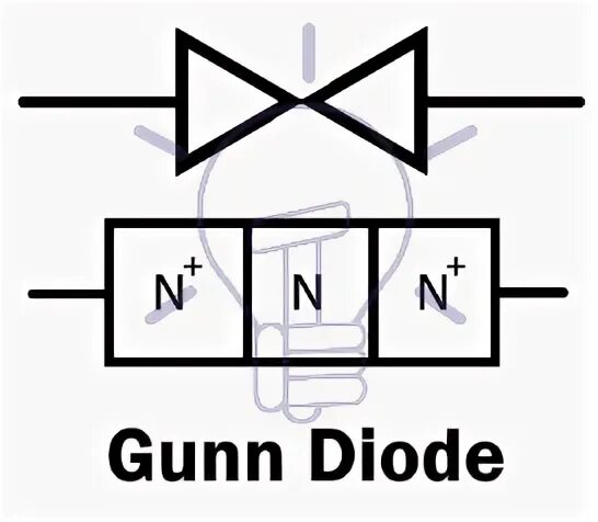 Диод ганна. Диод Ганна обозначение на схеме. Диод Ганна условно-Графическое изображение. Диод Ганна маркировка диода. Диод Gunn.