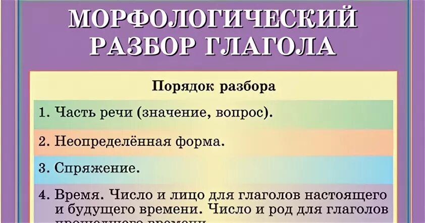 Разбор 3 глагол