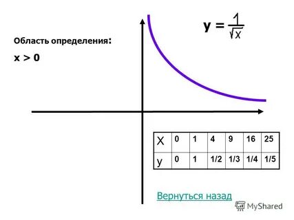 Определить вернуться назад
