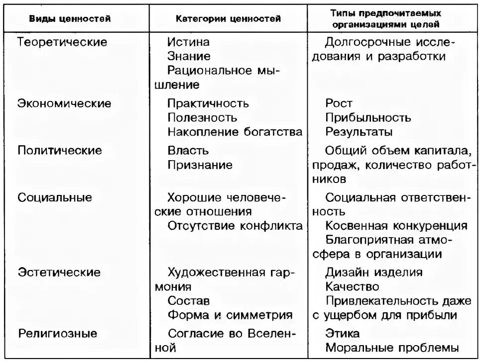 Классификация видов ценностей. Перечислите виды ценностей. Типы ценности в психологии. Ценность и классификация ценностей. Типы ценности в психологии.