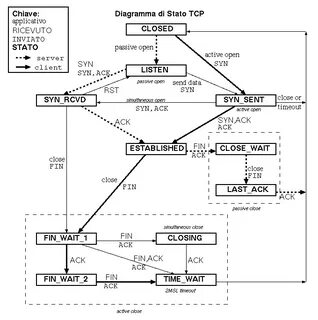 Tcp daemon