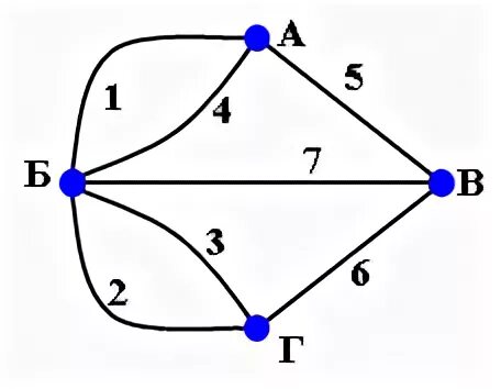 Эйлер 7