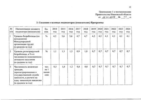 Постановление ивановского правительства
