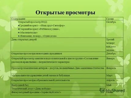 Годовой план доу по физической культуре