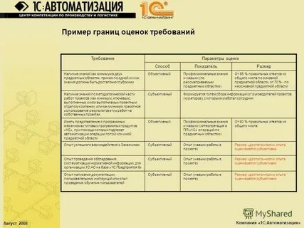 Рубеж оценка