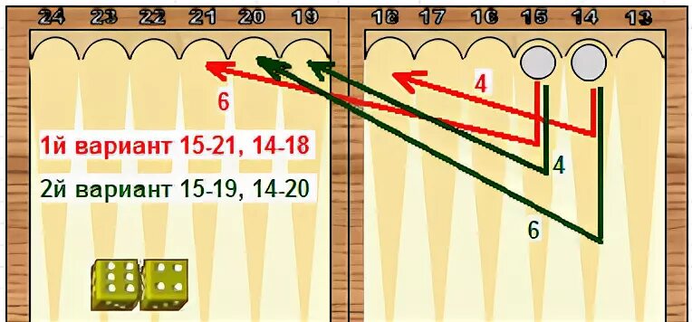 Нарды правила игры для новичков. Нарды как играть для начинающих в картинках. Нарды длинные правила и расстановка. Схема игры в нарды. Нарды правила игры для новичков.