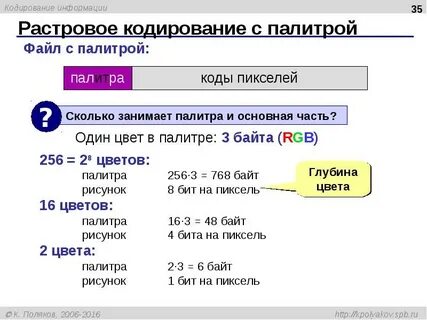 Рисунок закодирован с палитрой 32 цветов сколько байт занимает информация о палитре