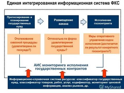 Единая интегрированная