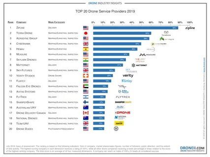 Highest ranking