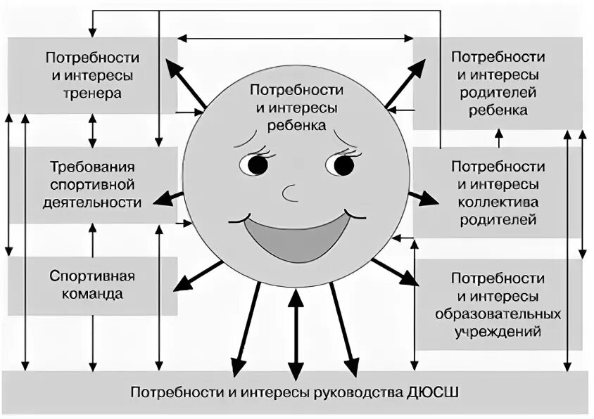 Потребности ребенка 7 11 лет