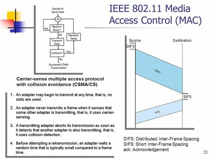 Ieee 802.11