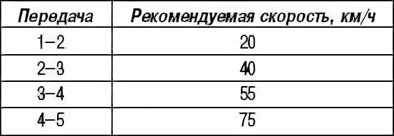 В какой передаче