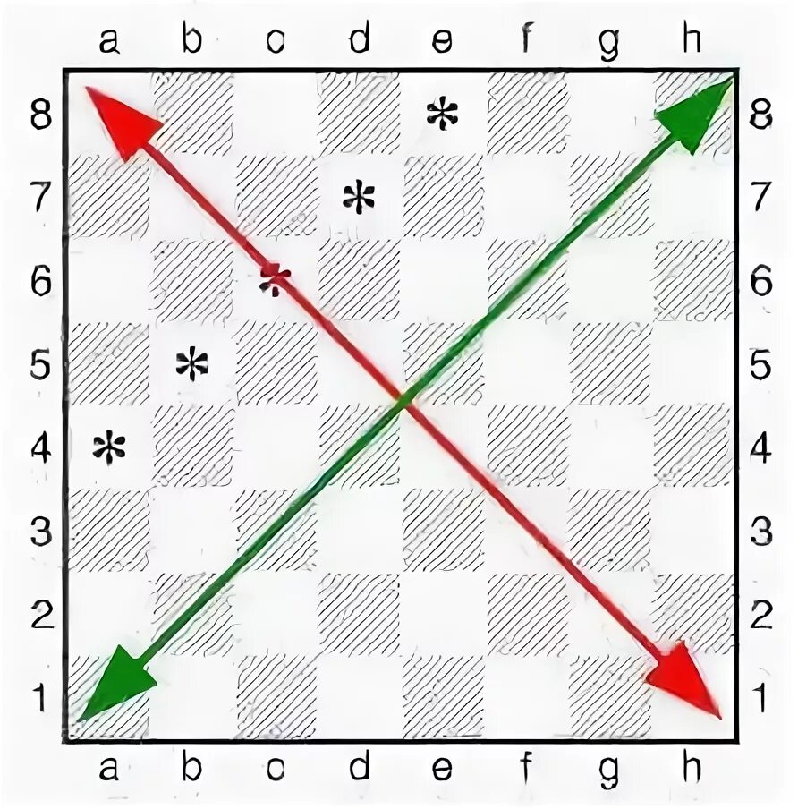 Сколько белых диагоналей на доске. Диагональ горизонталь Вертикаль на шахматной доске. Горизонталь Вертикаль диагональ в шахматах. Диагонали на шахматной доске. Поля в шахматах по диагонали.