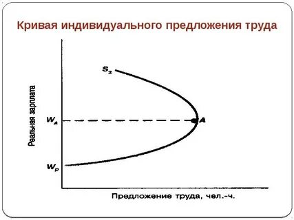 Формирование индивидуального предложения