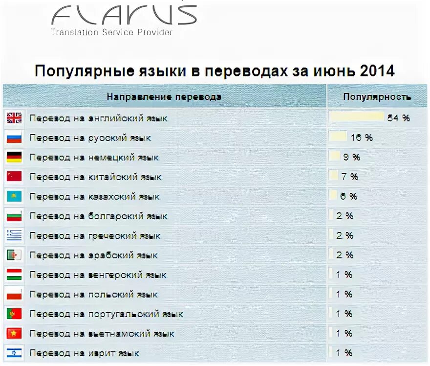 Перевод. Месяца и дни недели на английском языке. Покажи все месяца январь февраль июнь. Zero перевод. Июнь перевод.