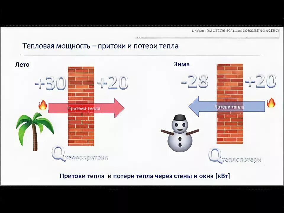 Передача тепла конвекцией. Естественные источники тепловой энергии. Теплопритоки картинки. Схема тепловой электростанции на угле. Ново салаватская тэц.