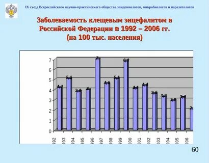 Заболеваемость в кургане