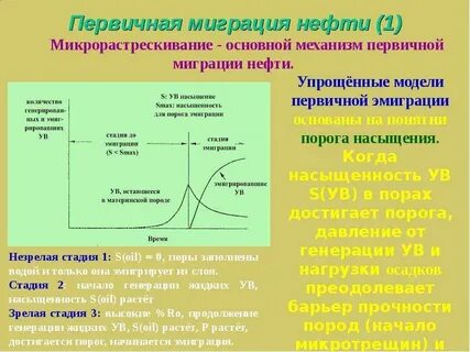 Механизм миграции