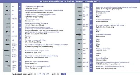 Форма боров