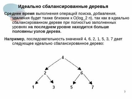 Сбалансированное бинарное дерево