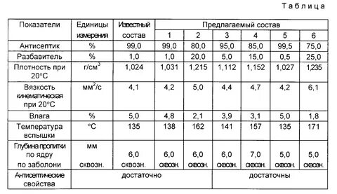 Расход древесины