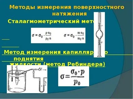 Измерение натяжения