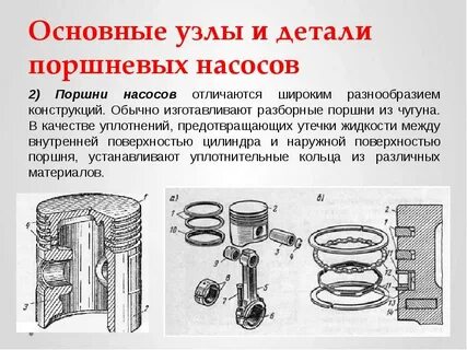 Основные детали компрессоров